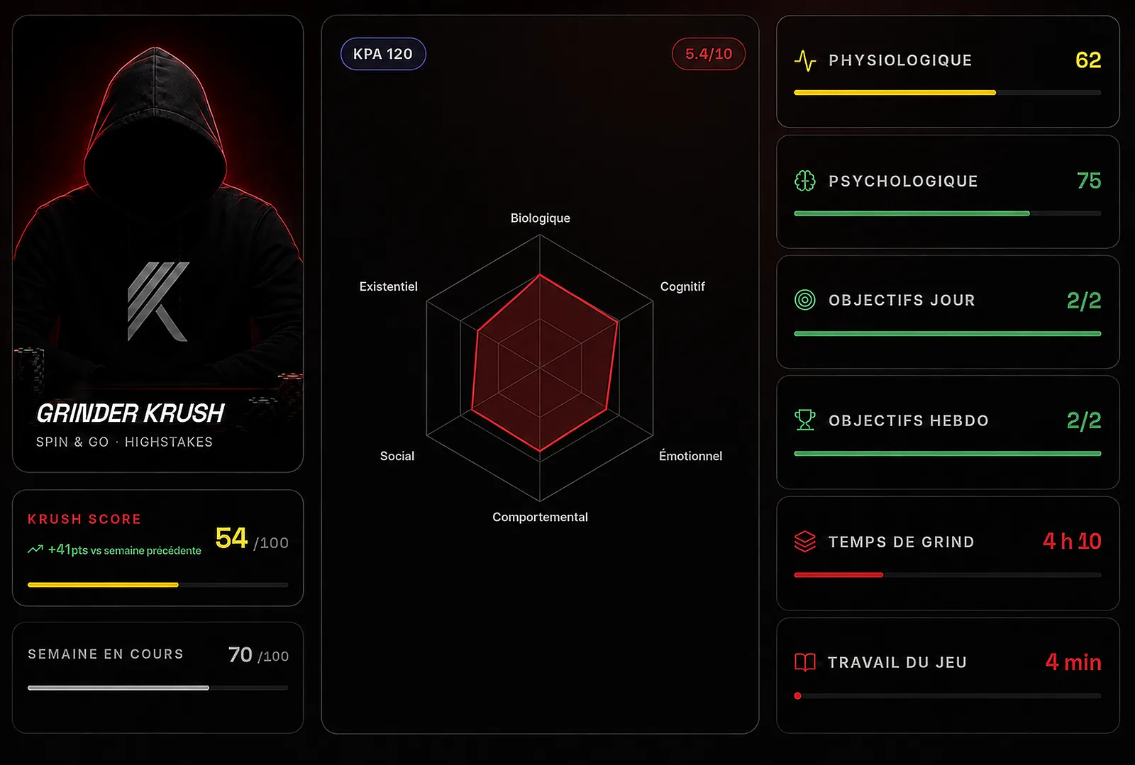Dashboard Krush Poker : cockpit mental, Krush Score et rosace KPA-120